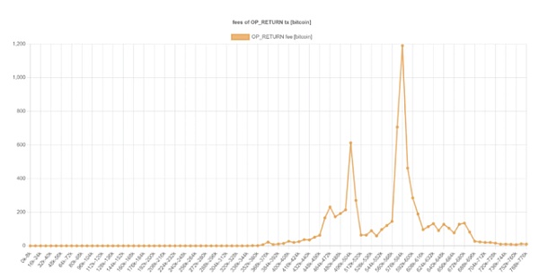 详解“序数NFT” 如何铸造一枚比特币 NFT?-第2张图片-芝麻交易所下载 详解“序数NFT” 如何铸造一枚比特币 NFT?-第2张图片-芝麻交易所下载